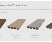 Composite Decking Infinity™ Boards - Cape Decking 1